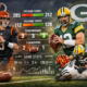 bengals vs green bay packers match player stats: Full Breakdown